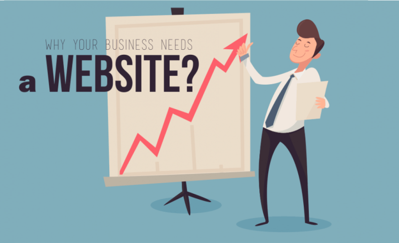 why_your_business_needs_a_website